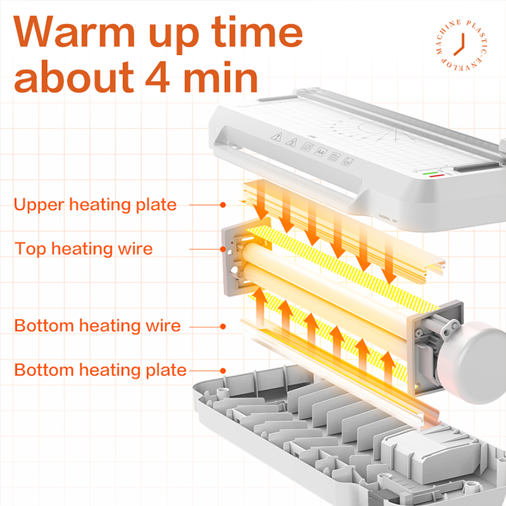 ET107 50-100 mic A4 3-in-1 multifunctional Laminator