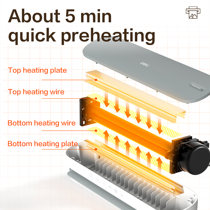 ET111 70-125 mic Anti Jam A4 Plastics Laminator