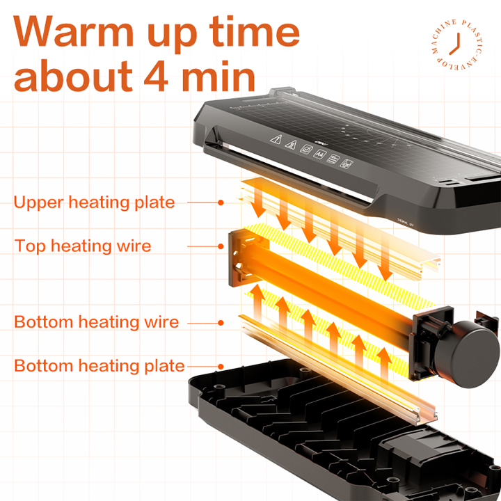ET107 50-100 mic A4 3-in-1 multifunctional Laminator