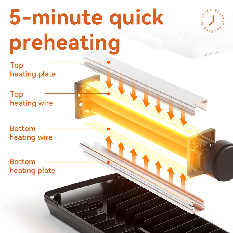 ET102 70-125 mic A4 Plastics Laminator